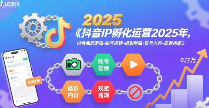 抖音IP孵化运营2025年,抖音底层逻辑-账号搭建-摄影剪辑-账号内容-规避违规-创业猫 抖音IP孵化运营2025年,抖音底层逻辑-账号搭建-摄影剪辑-账号内容-规避违规