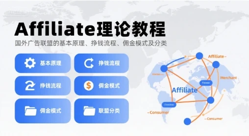 【精】Affiliate理论教程,国外广告联盟的基本原理、挣钱流程、佣金模式及分类-创业猫 【精】Affiliate理论教程,国外广告联盟的基本原理、挣钱流程、佣金模式及分类