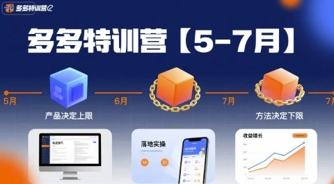 【精】多多特训营【5-7月】产品决定上限,方法决定下限,各种玩法技巧落地实操-创业猫 【精】多多特训营【5-7月】产品决定上限,方法决定下限,各种玩法技巧落地实操